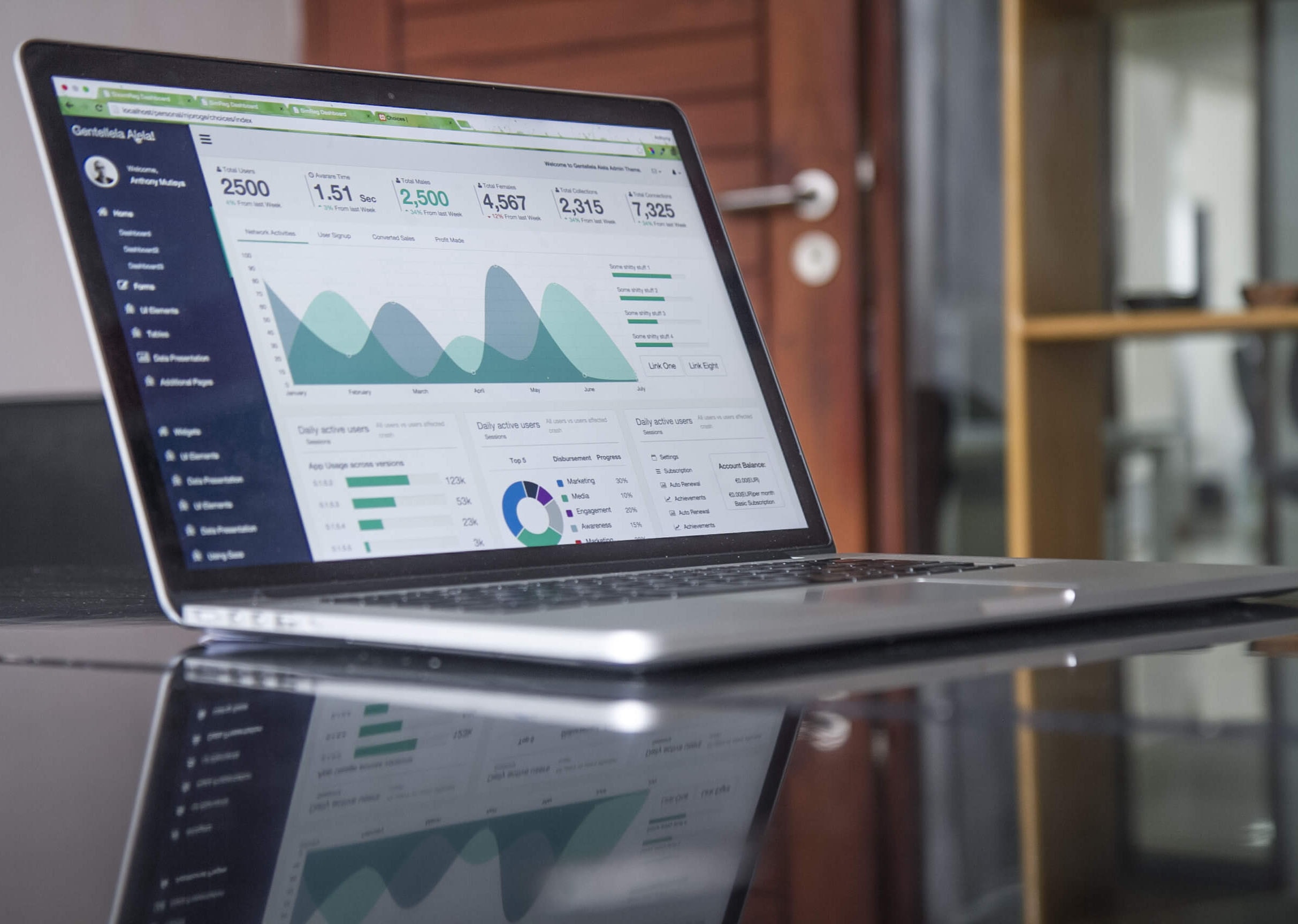 Gain Higher Quality Traffic